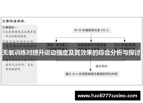 无氧训练对提升运动强度及其效果的综合分析与探讨