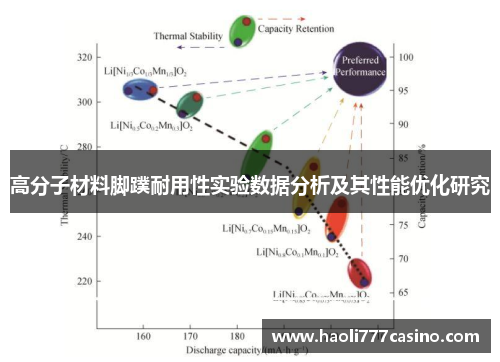 高分子材料脚蹼耐用性实验数据分析及其性能优化研究