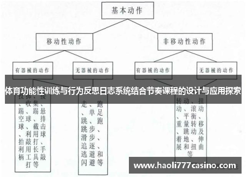 体育功能性训练与行为反思日志系统结合节奏课程的设计与应用探索