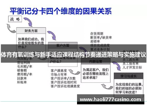 体育有氧训练与新手适应课程结构节奏递进策略与实施建议